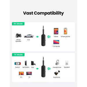 Adaptador Ugreen Receptor/transmisor Bluetooth