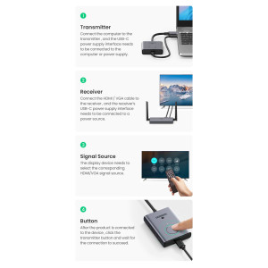 Extensor Ugreen Hdmi 50 Metros 1080p A 60hz