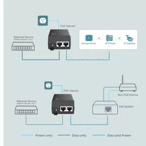 Adaptador Inyector Tp-Link Tl-poe160s 2 Puertos 1000Mbs