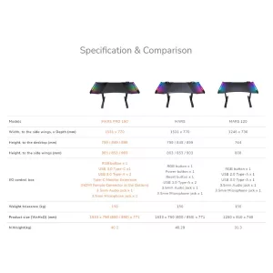 Escritorio Eléctrico Cougar E-mars 150 Rgb Openbox