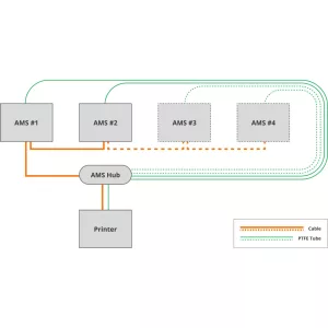 Bambu Lab AMS HUB